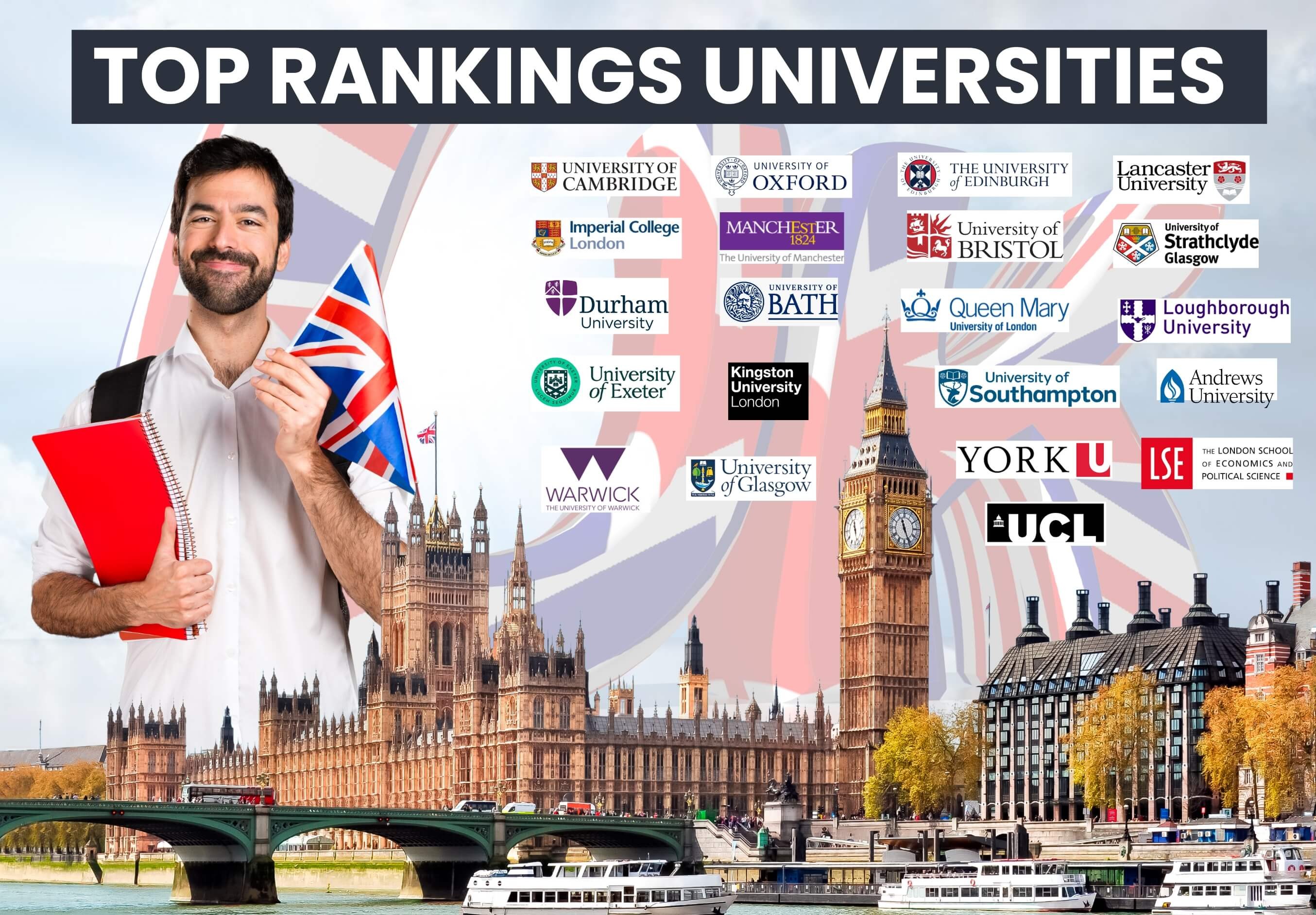 Top 21 Ranking Universities in UK 2026